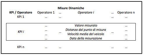 legenda tabella dinamiche