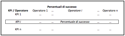 legenda tabella percentuali di successo